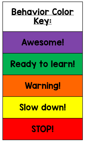 Behavior Color Key